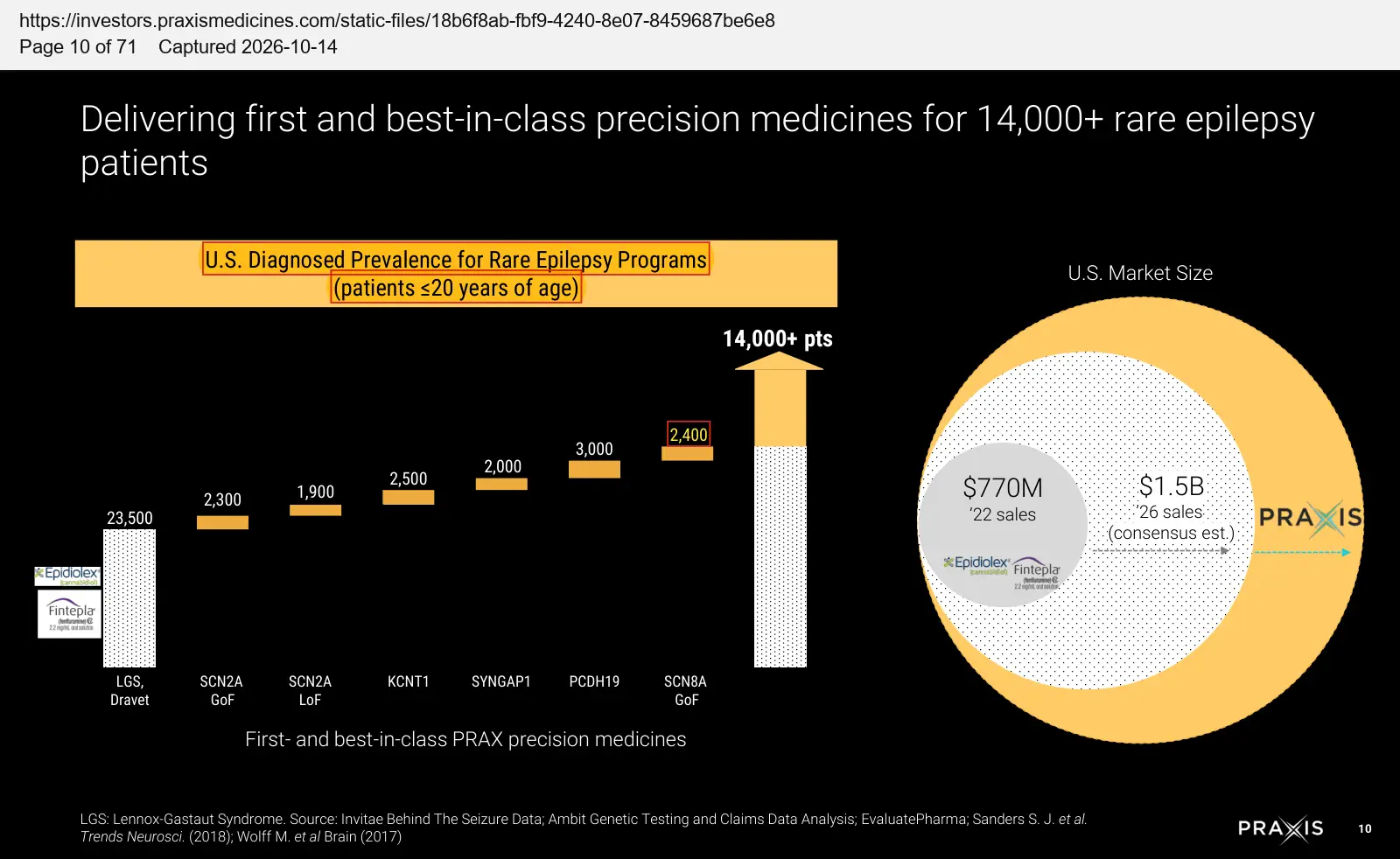Praxis Precision Medicines (2023) R&D portfolio overview presentation, October 2023, quoted passage highlighted