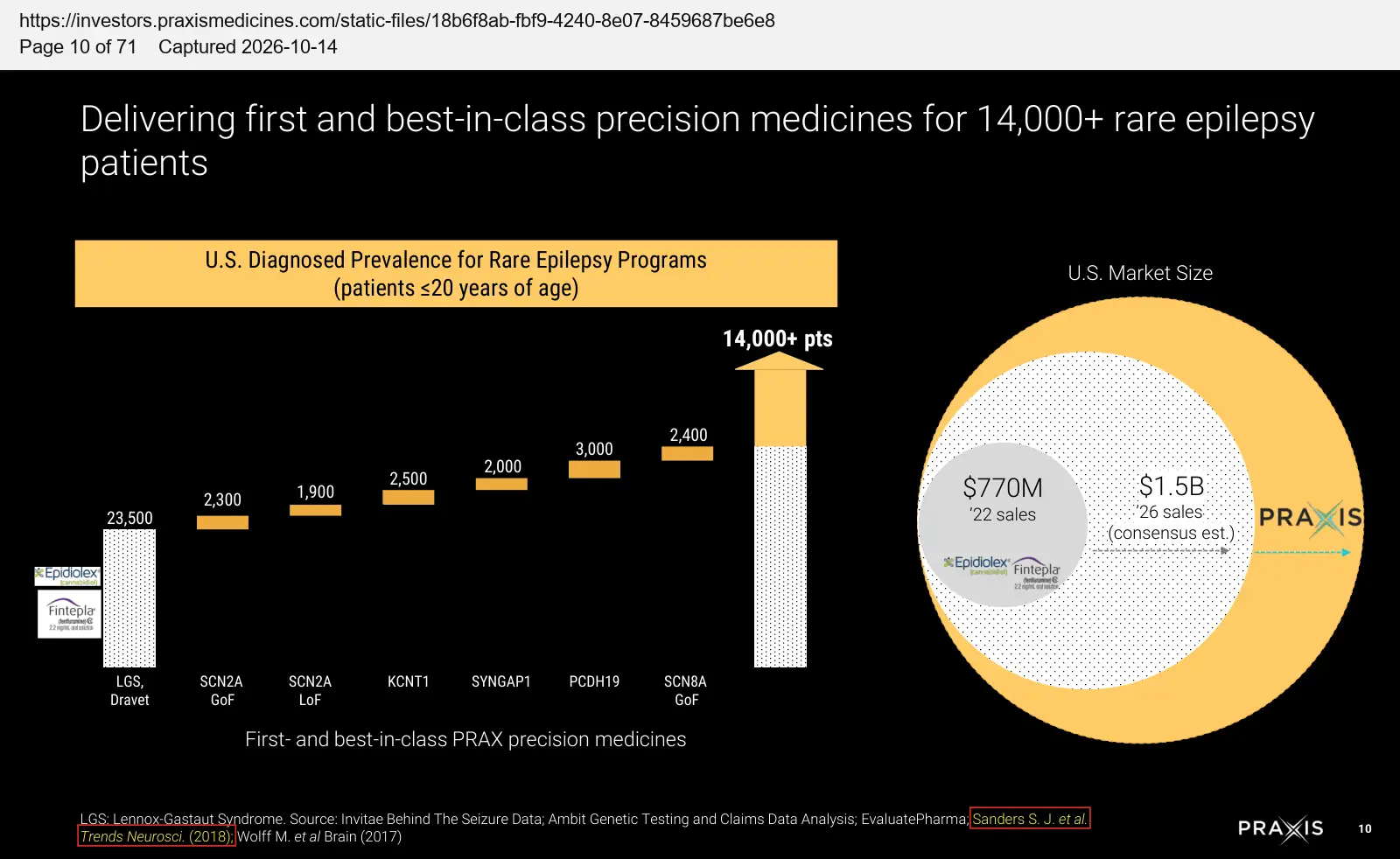 Praxis Precision Medicines (2023) R&D portfolio overview presentation, October 2023, quoted passage highlighted