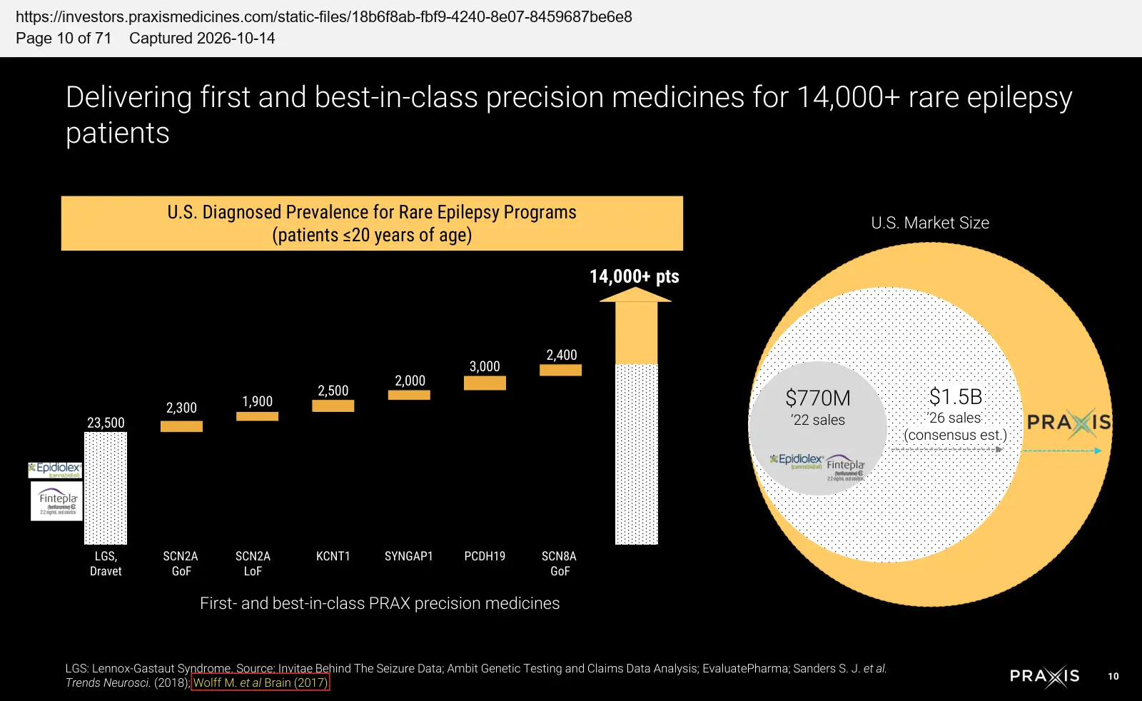 Praxis Precision Medicines (2023) R&D portfolio overview presentation, October 2023, quoted passage highlighted