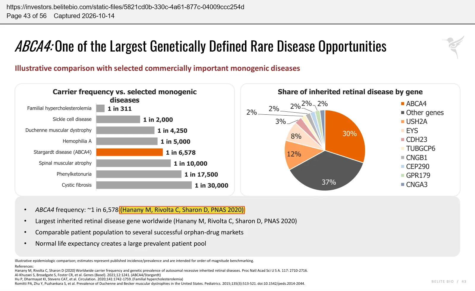 Belite Bio (2026) Commercial Day presentation, September 2026, quoted passage highlighted