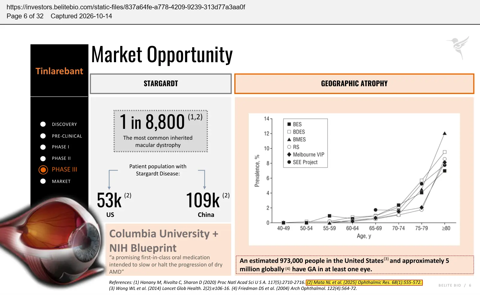 Belite Bio (2026) company presentation, August 2026, quoted passage highlighted