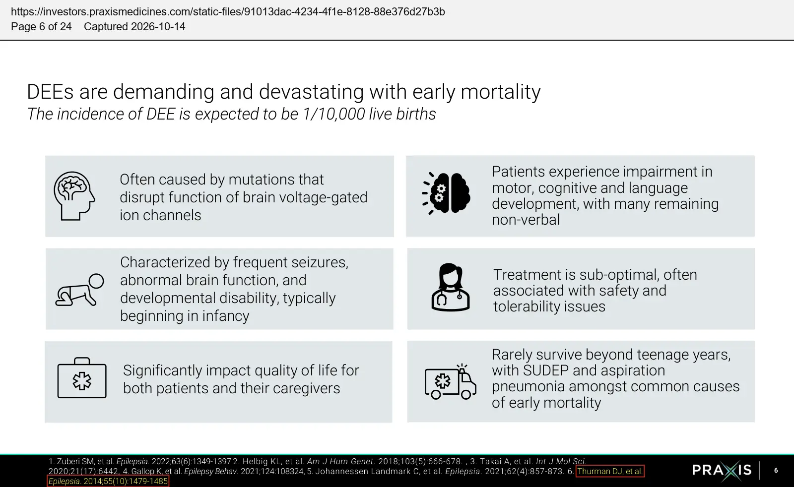 Praxis Precision Medicines (2024) EMBOLD topline results presentation, September 2024, quoted passage highlighted