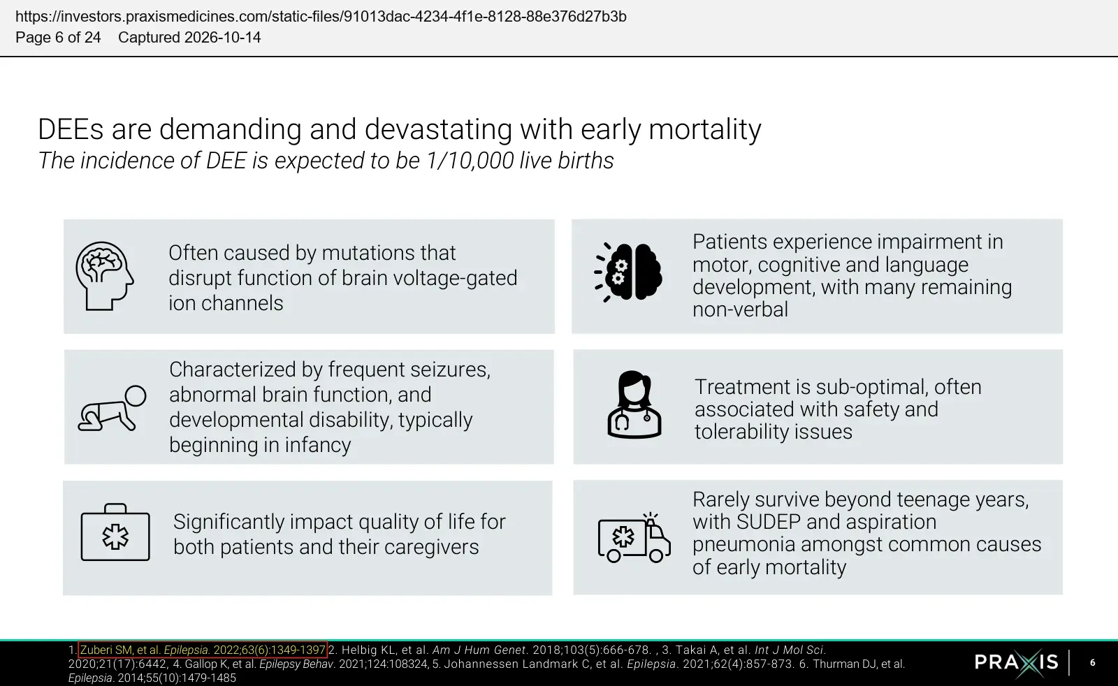 Praxis Precision Medicines (2024) EMBOLD topline results presentation, September 2024, quoted passage highlighted