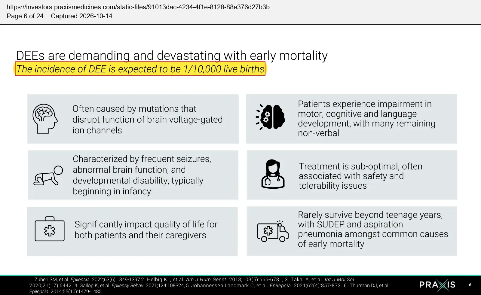 Praxis Precision Medicines (2024) EMBOLD topline results presentation, September 2024, quoted passage highlighted