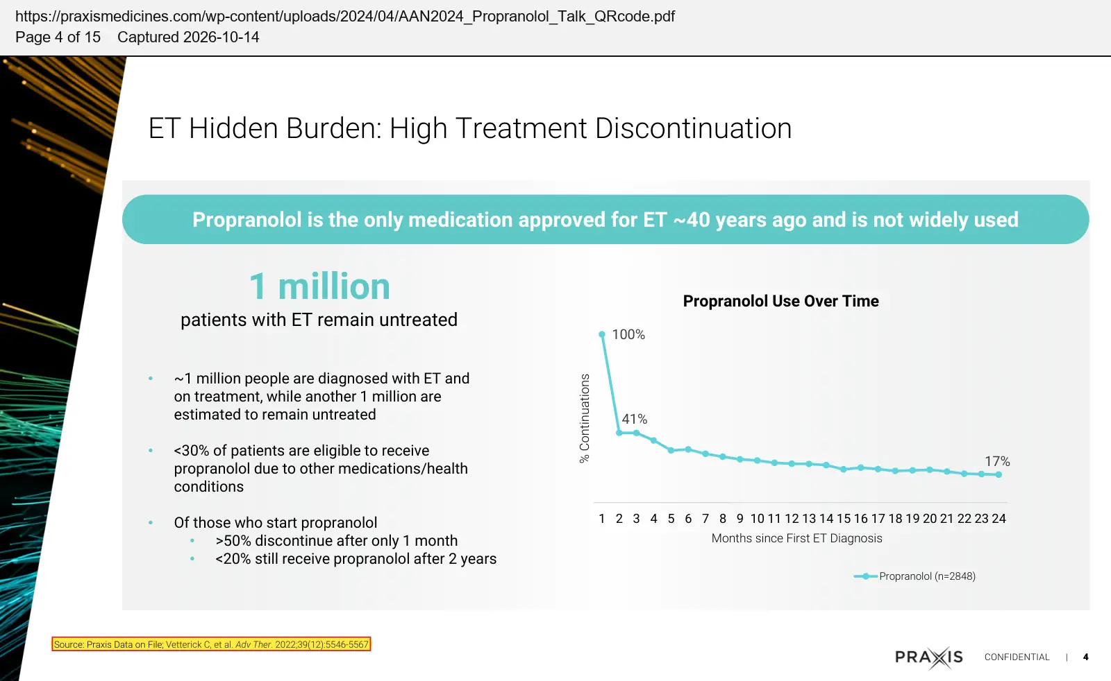 Praxis Precision Medicines (2024) presentation at the American Academy of Neurology Annual Meeting, April 2024, quoted passage highlighted