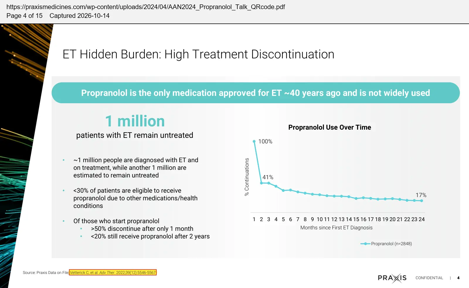 Praxis Precision Medicines (2024) presentation at the American Academy of Neurology Annual Meeting, April 2024, quoted passage highlighted
