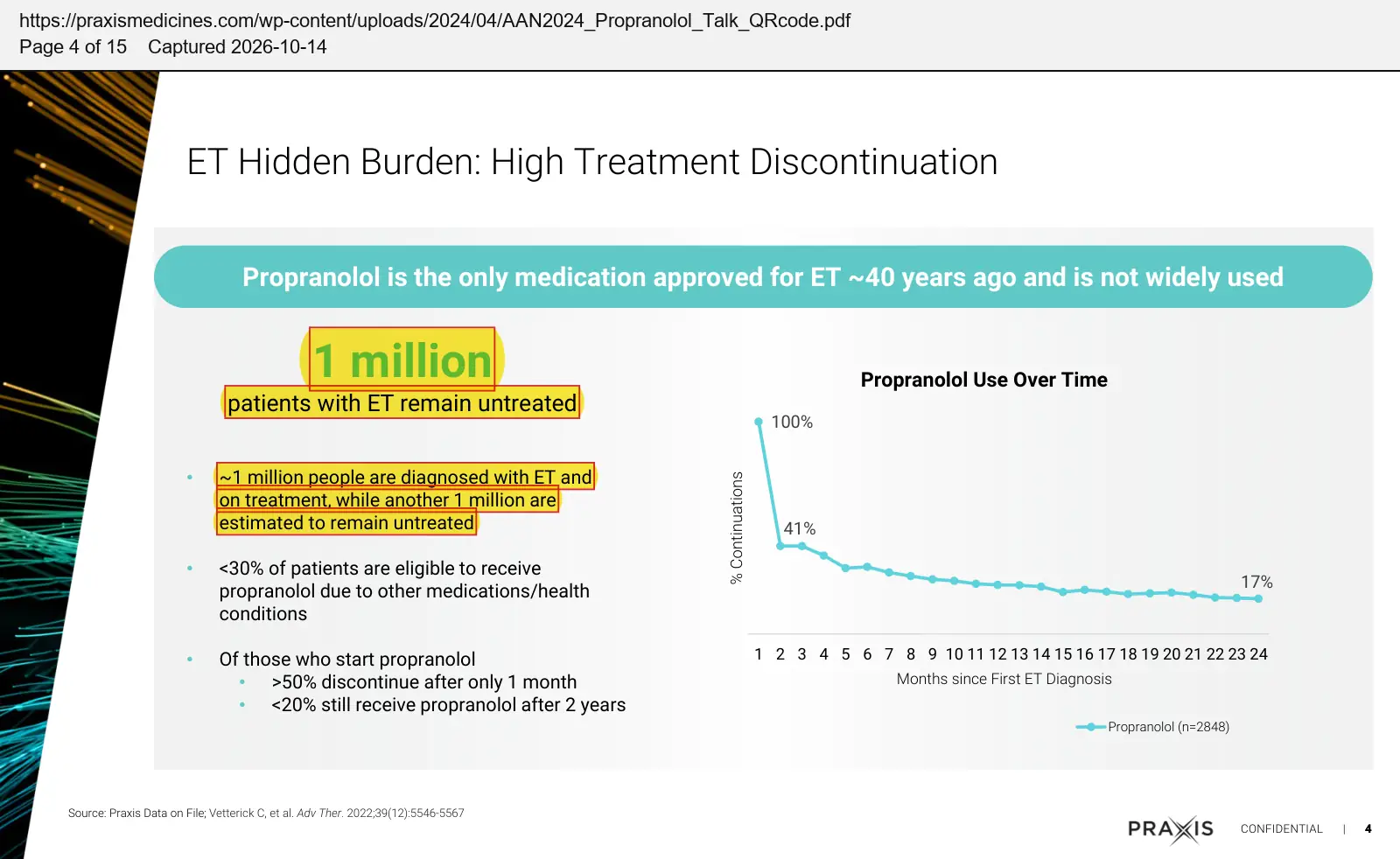 Praxis Precision Medicines (2024) presentation at the American Academy of Neurology Annual Meeting, April 2024, quoted passage highlighted