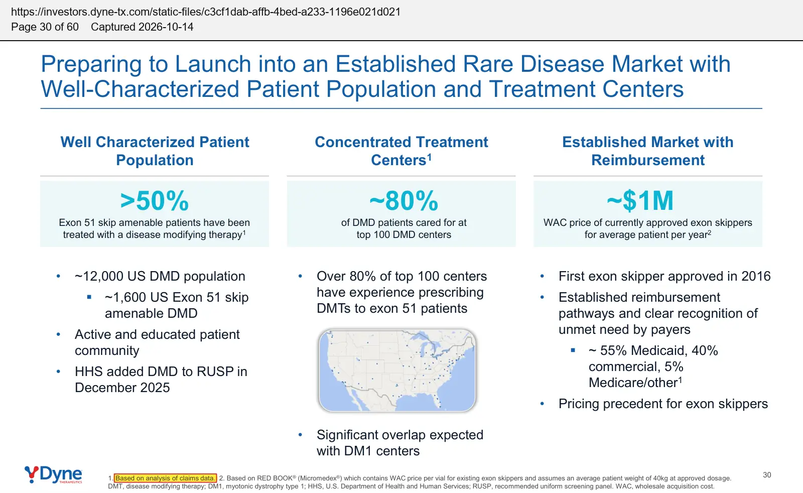 Dyne Therapeutics (2026) corporate presentation, July 2026, quoted passage highlighted