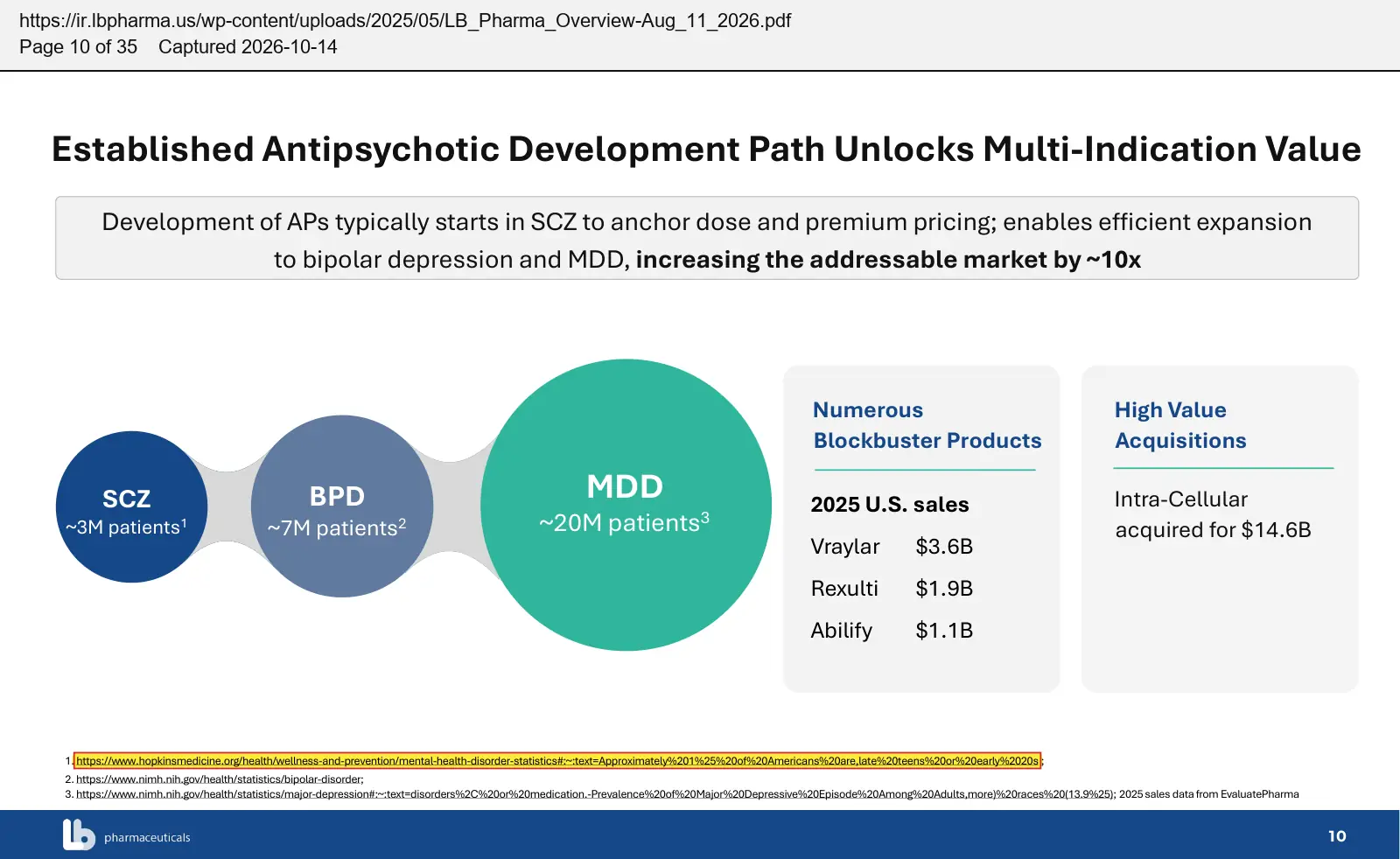LB Pharmaceuticals (2026) corporate presentation, August 11, 2026, quoted passage highlighted