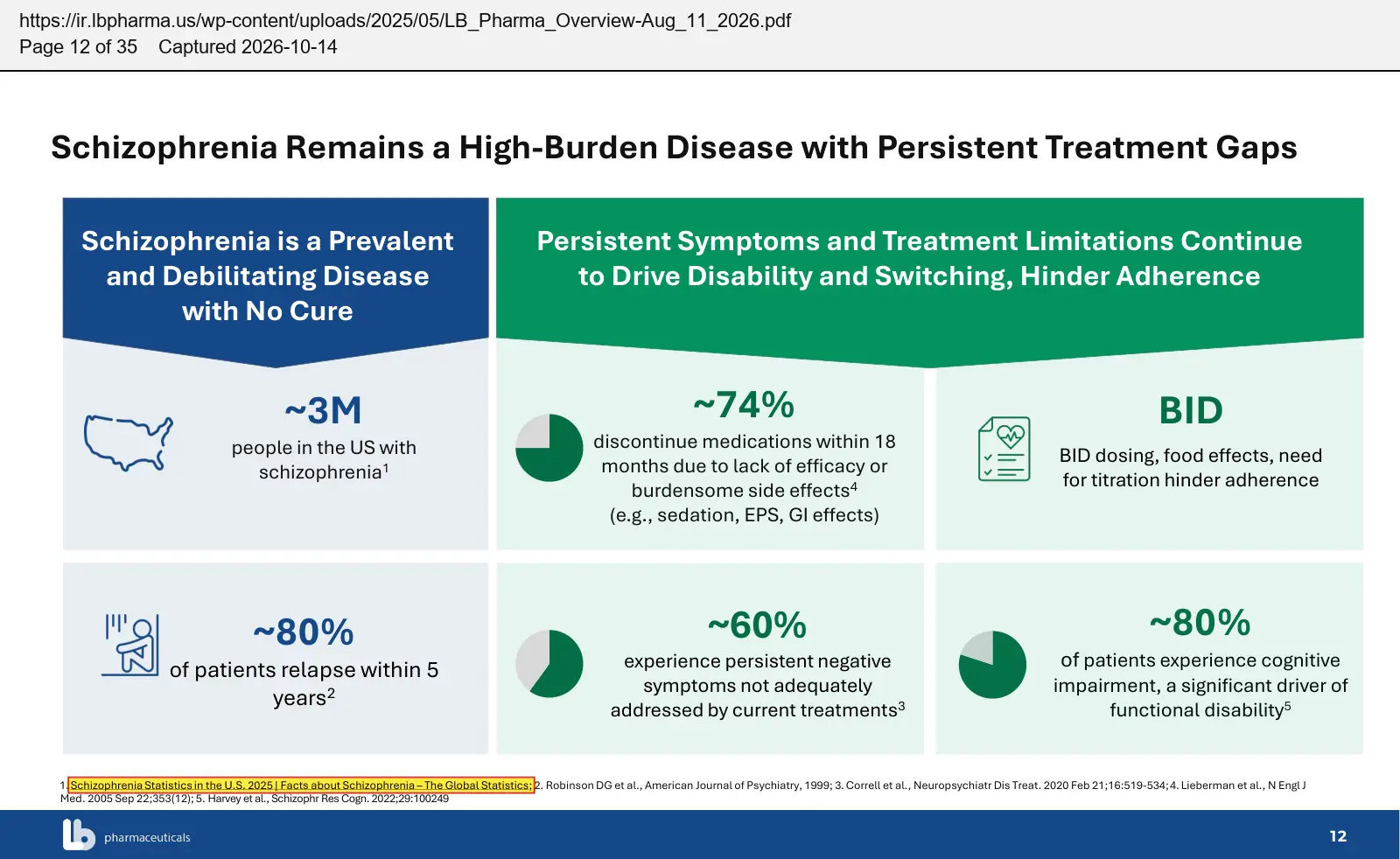 LB Pharmaceuticals (2026) corporate presentation, August 11, 2026, quoted passage highlighted