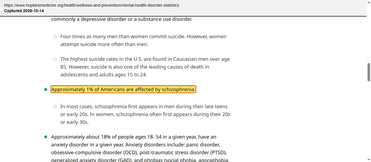 Johns Hopkins Medicine (2026) Mental Health Disorder Statistics, quoted passage highlighted