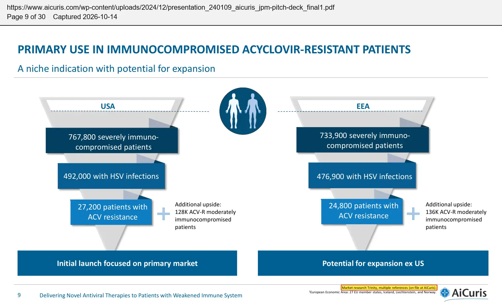 AiCuris (2024) corporate presentation, January 2024, quoted passage highlighted