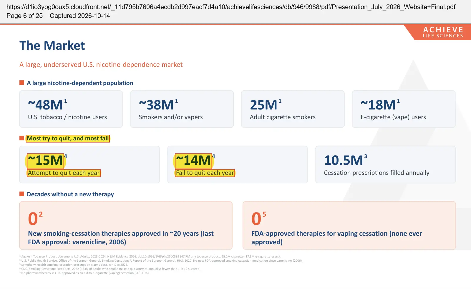 Achieve Life Sciences (2026) corporate presentation, July 2026, quoted passage highlighted