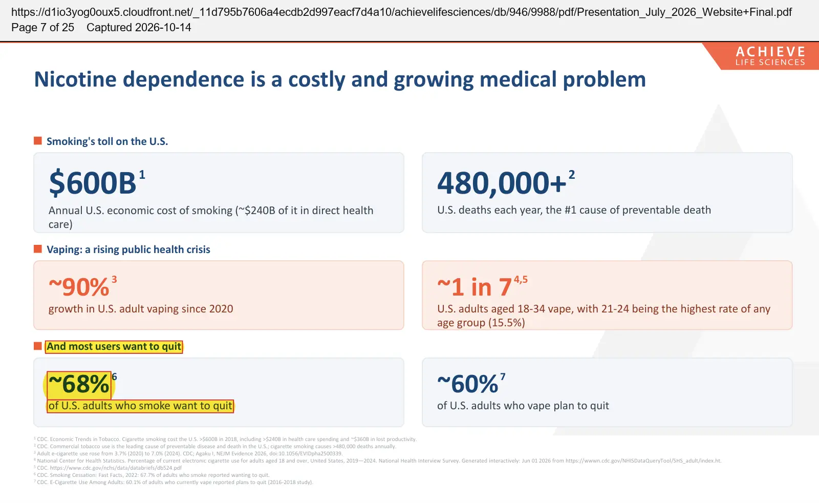 Achieve Life Sciences (2026) corporate presentation, July 2026, quoted passage highlighted