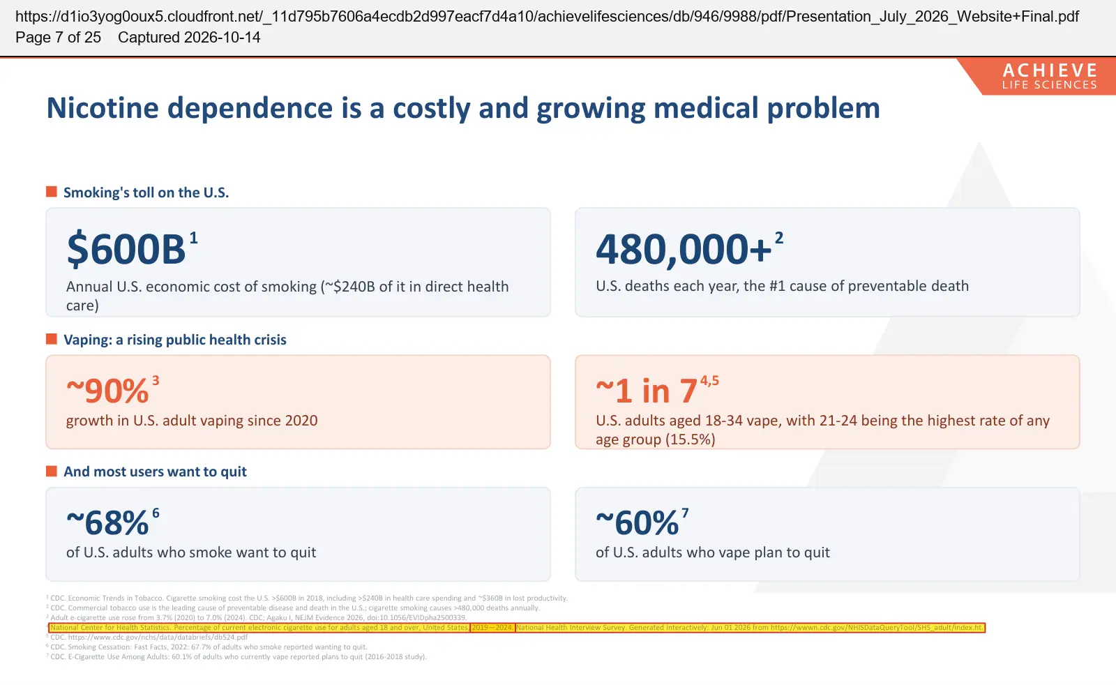 Achieve Life Sciences (2026) corporate presentation, July 2026, quoted passage highlighted