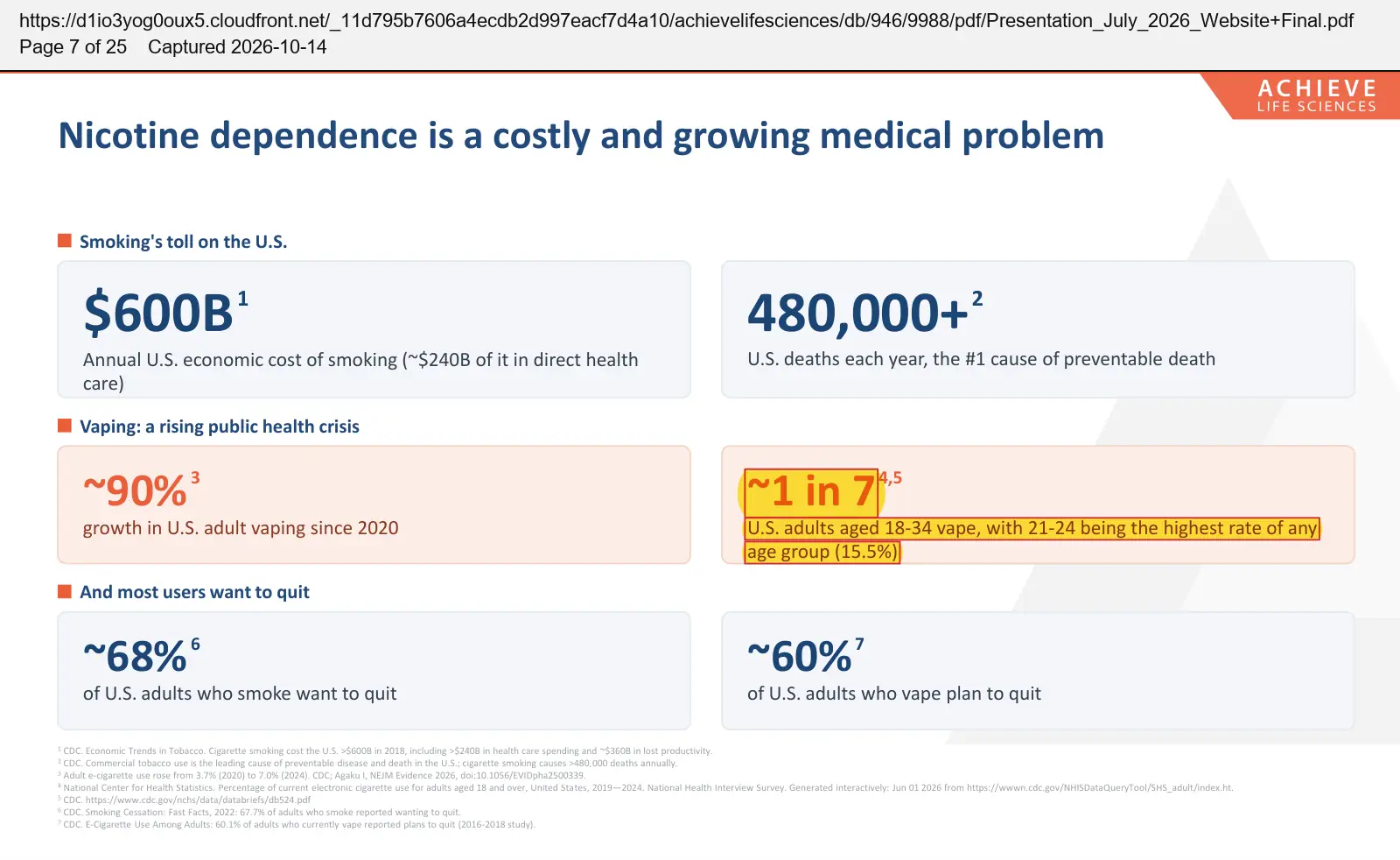 Achieve Life Sciences (2026) corporate presentation, July 2026, quoted passage highlighted
