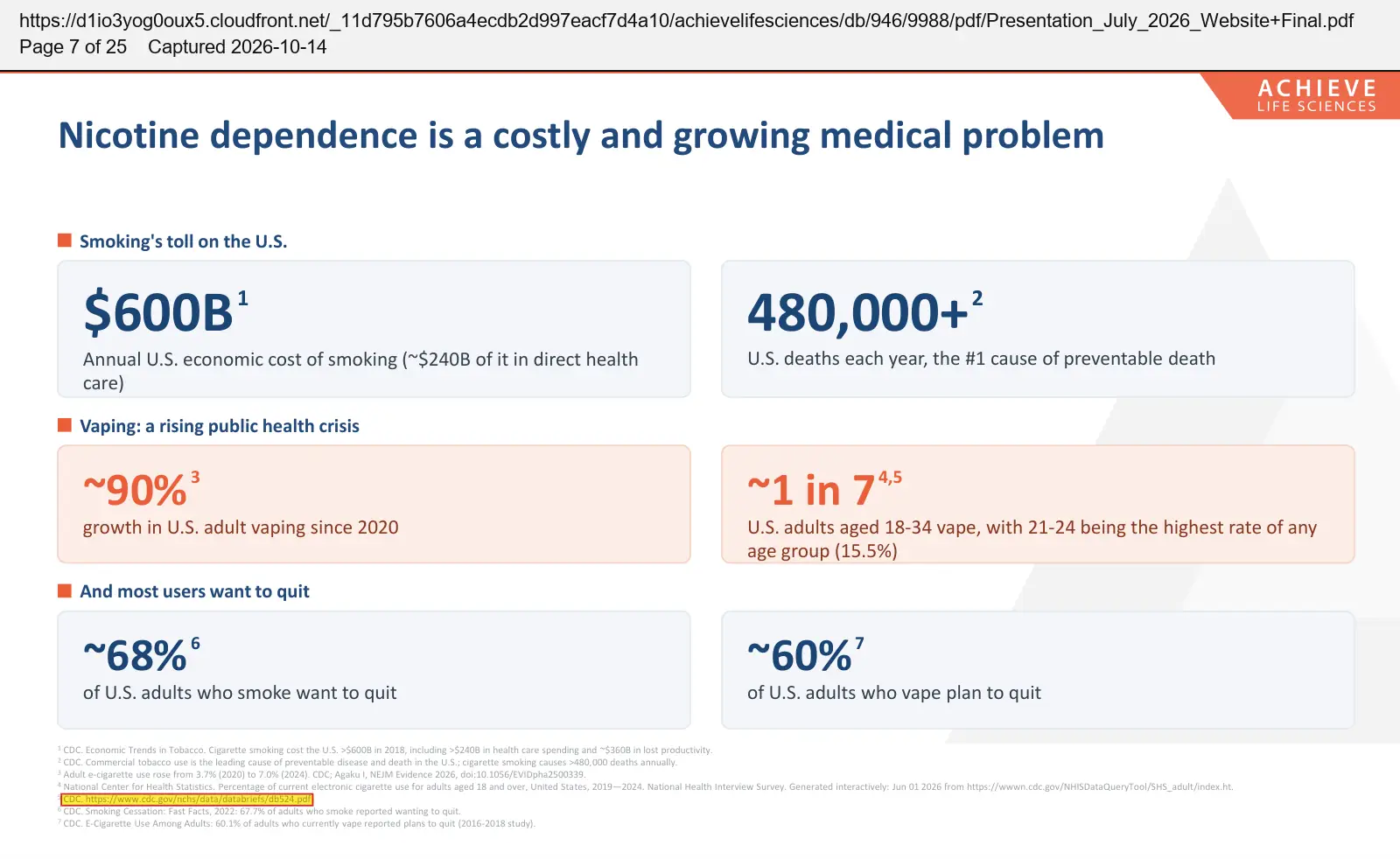 Achieve Life Sciences (2026) corporate presentation, July 2026, quoted passage highlighted