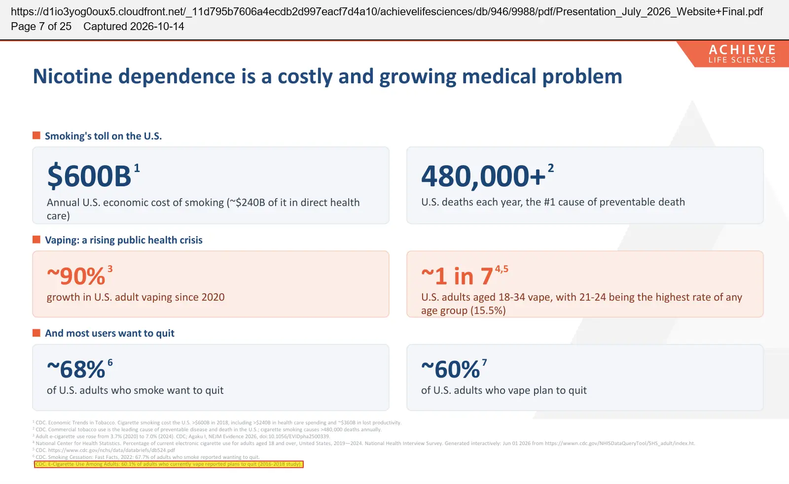 Achieve Life Sciences (2026) corporate presentation, July 2026, quoted passage highlighted
