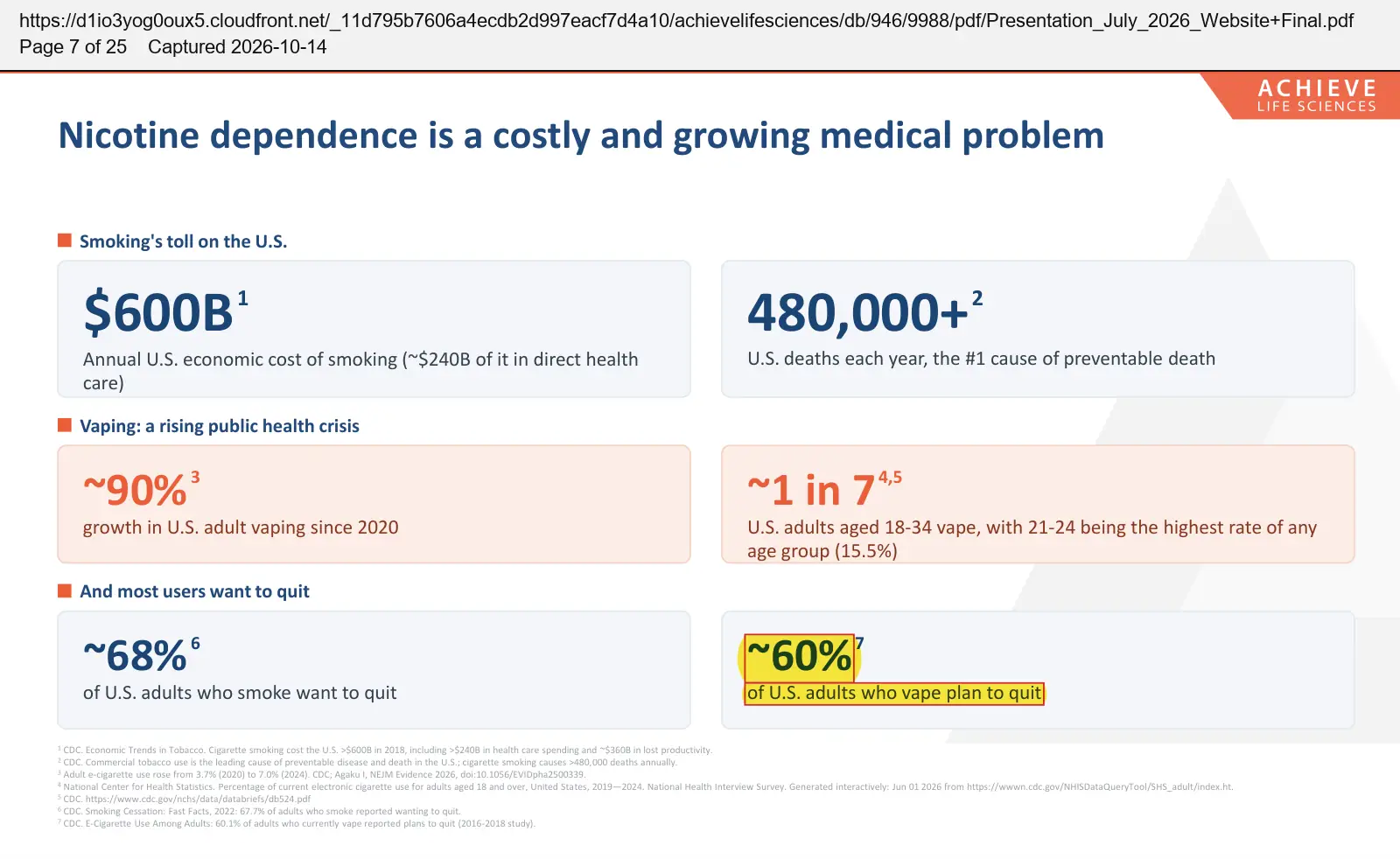 Achieve Life Sciences (2026) corporate presentation, July 2026, quoted passage highlighted