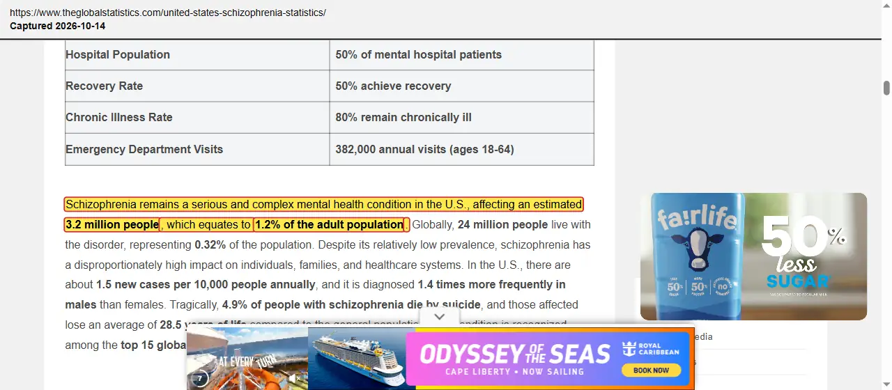 The Global Statistics (2025) Schizophrenia Statistics in the U.S. 2025, quoted passage highlighted